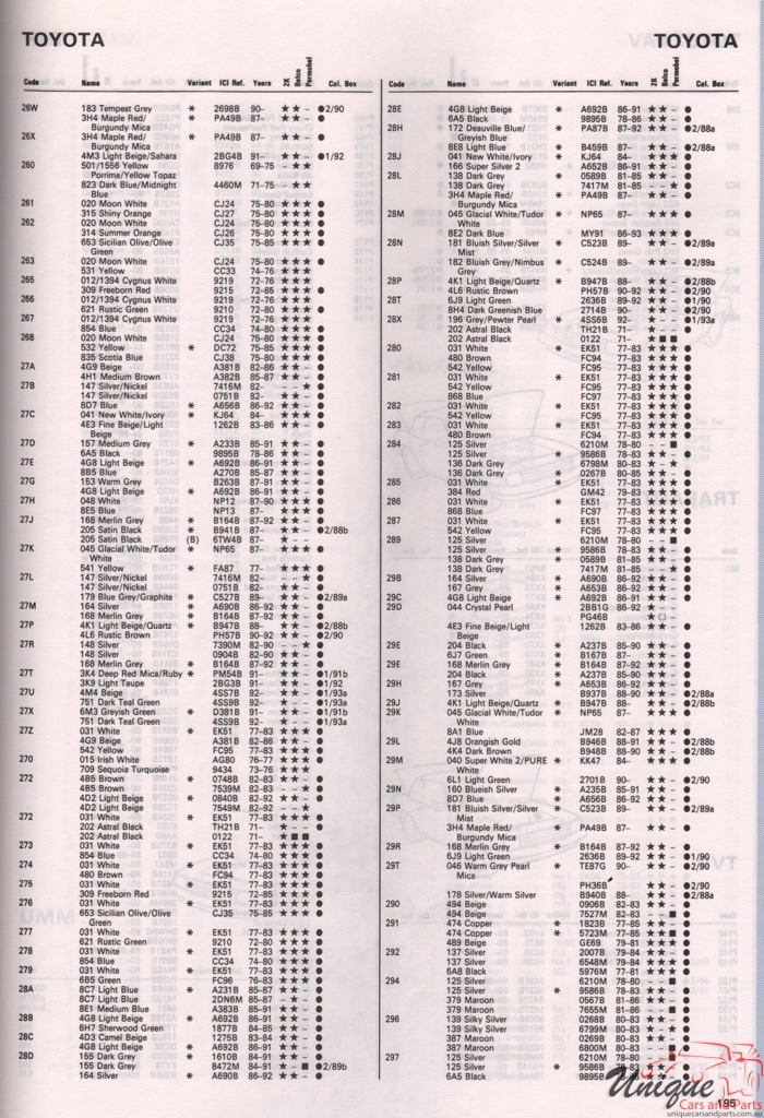 1965 - 1994 Toyota Paint Charts Autocolor 2